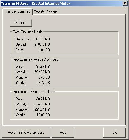 Crystal Internet Meter summary