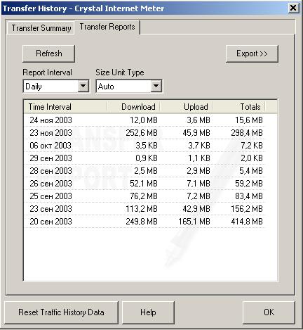 Crystal Internet Meter daily