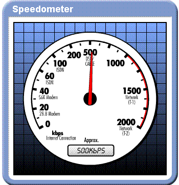 Mcafee speedometer (19,2 КиБ) Mcafee speedometer